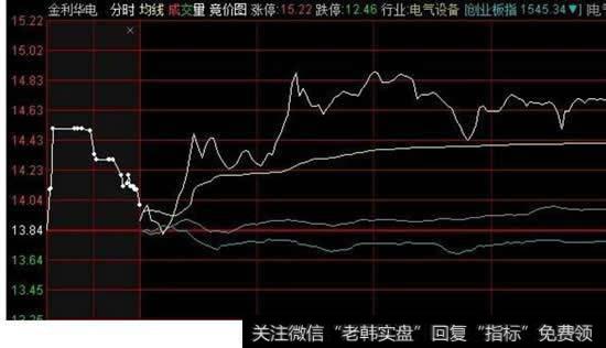 股票的红黄绿白色数字代表什么意思