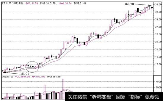 图6-16