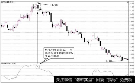 图6-25