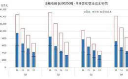 喜力案例情景创建