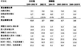 喜力中期预测:合理性检验