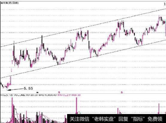 图5-23市盈率小于历史中位数