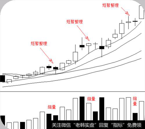 均线整理形态