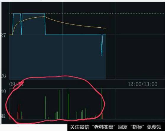 股票里这样的绿线和红线是什么意思？