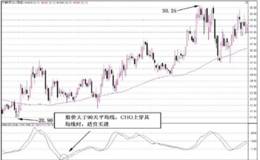 如何判断CHO佳庆指标的短线买入信号？