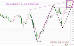 创业板趋势无忧，机会还在这边