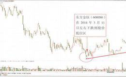 合并财务报表项目注释分析