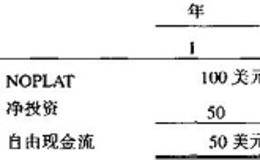 为什么说价值驱动因素公式是对现金流预测和折现过程的复制?