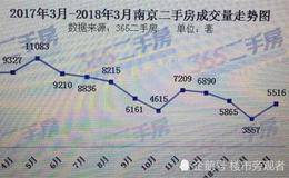 你们都不相信房价会跌吗？专家：楼市全年堪忧 价跌已成定局