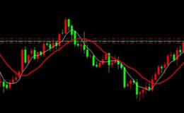 5日均线及10日均线如何运用？