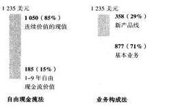 谈谈价值是什么时候创造的