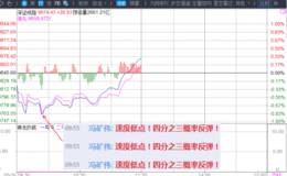 冯矿伟：反弹发出积极信号