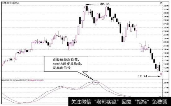 图8-10