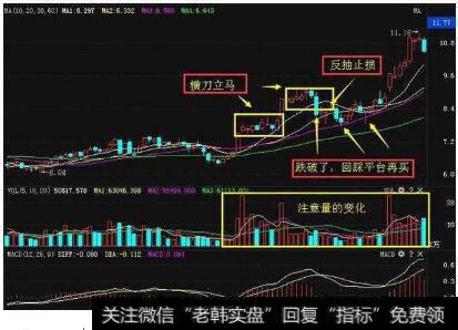 最全最实用的阴线买入技巧