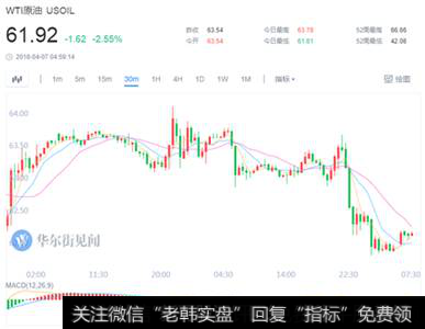 贸易战升级黄金重返1330上方 ETF基金持仓创逾六个月新高