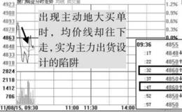 主力利用分析软件设置骗术