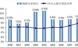 常见的非现金流法:重置成本法