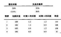 负自相关效应的组合