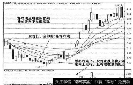 真正实用的<a href='/kxianwenda/65606.html'>趋势线买卖法</a>是什么？