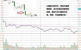 日K线陷阱之如何识别大阴线和大阳线陷阱？