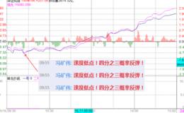 冯矿伟：这样的低点能有几次