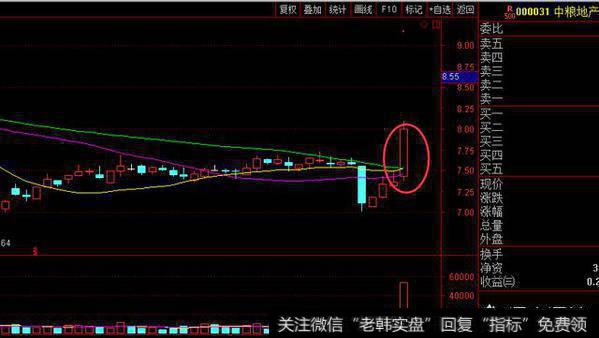 什么是“出水芙蓉”的K线形态，有何操作技巧？