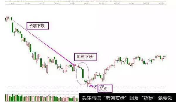 如何利用双重底选择<a href='/gupiaorumen/288678.html'>黑马股</a>，双重底选择黑马股的技巧是什么？