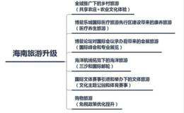 叶檀最新股市消息:万万没想到！中美贸易战 最受益的是海南