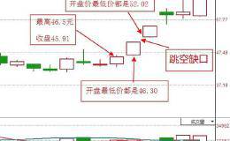 股市中的跳空高开或低开包括上下影线吗？