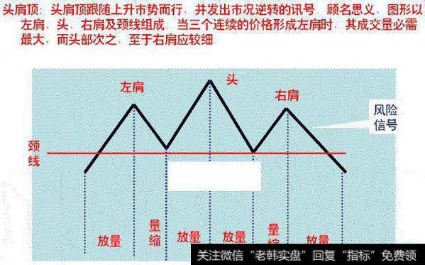 “K”形态头肩顶与头肩底是什么意思？