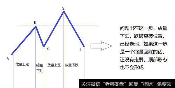 “K”形态头肩顶与头肩底是什么意思？