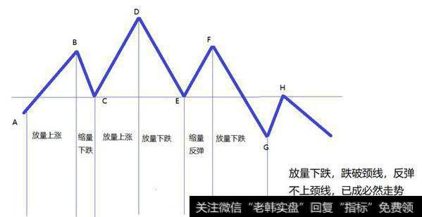 “K”形态头肩顶与头肩底是什么意思？