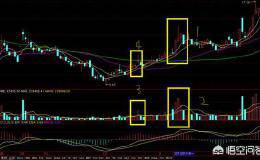 “仙人指路”K线形态如何把握买卖点？