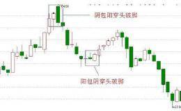 什么叫做穿头破脚？可以用来选股实用高效？