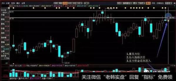 仙人指路选股法你知多少？