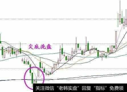 如何运用仙人指路战法选牛股？这种战法如何识别强势庄股的买入点？