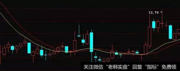 仙人指路是指什么？要怎么操作？