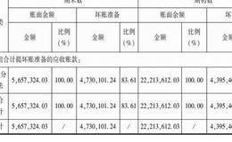 什么是应付职工薪酬及其种类分析