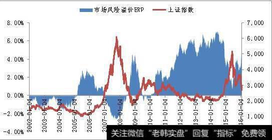 风险溢价