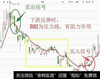 RSI指标三线合一精准把握买卖点，你相信吗？