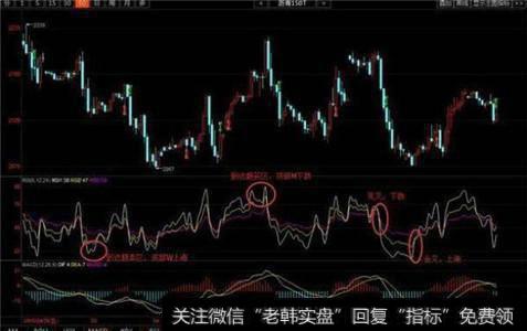 RSI指标三线合一精准把握买卖点，你相信吗？