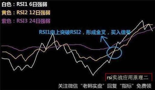 RSI指标三线合一精准把握买卖点，你相信吗？