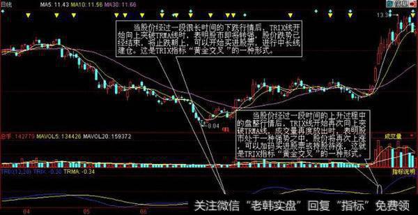 TRIX指标有什么作用？