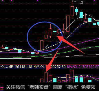 短线买入强势股的有效方法有哪些？