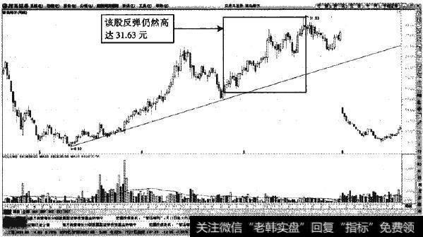 青岛海尔—股价再次冲高