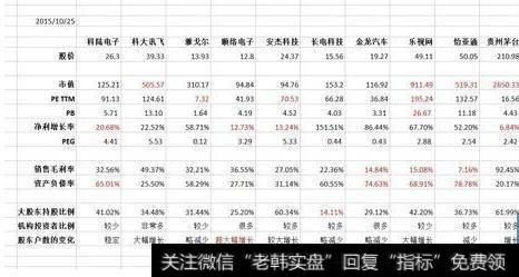 如何用五大技巧辨识“未来<a href='/qiangshigu/'>强势股</a>”？