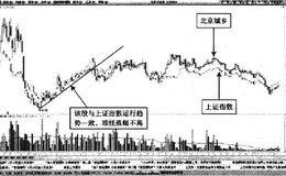 利用趋势线的角度判断趋势线的作用效果