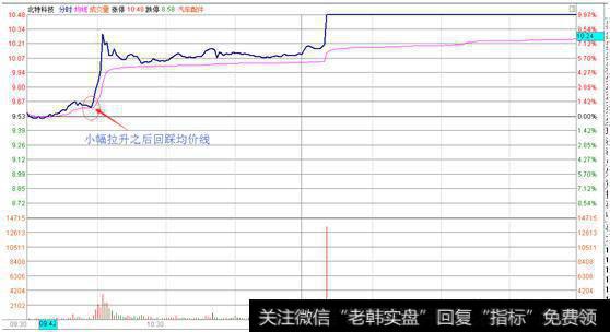 如何用分时均线<a href='/feihu/264548.html'>找强势股</a>？