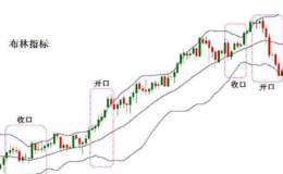 什么是布林线，布林线选股技巧实用吗？