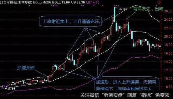 MACD，KDJ和布林线，哪个炒股指标最为重要？